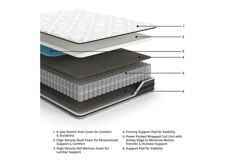 10 Inch Pocketed Hybrid Mattress