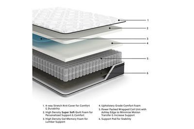 12 Inch Pocketed Hybrid Mattress